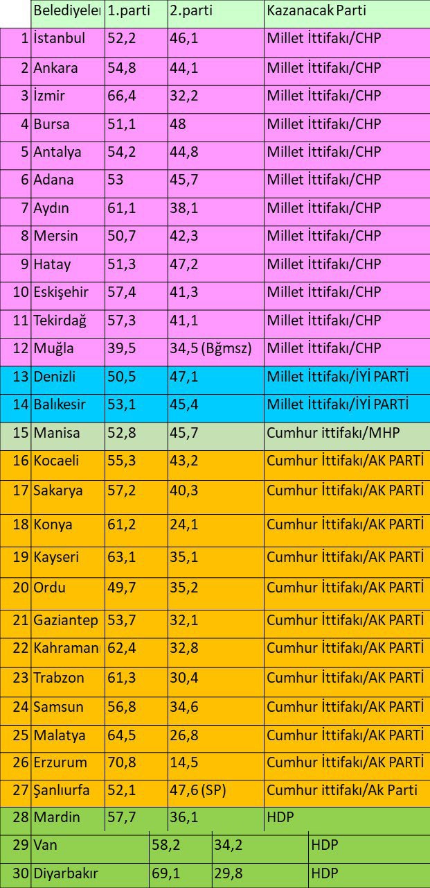 avrasya-arastirma-anket-sonucu-1.jpg