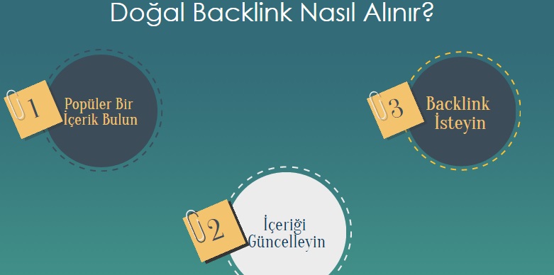 dogal-backlink-nasil-alinir 1.jpg