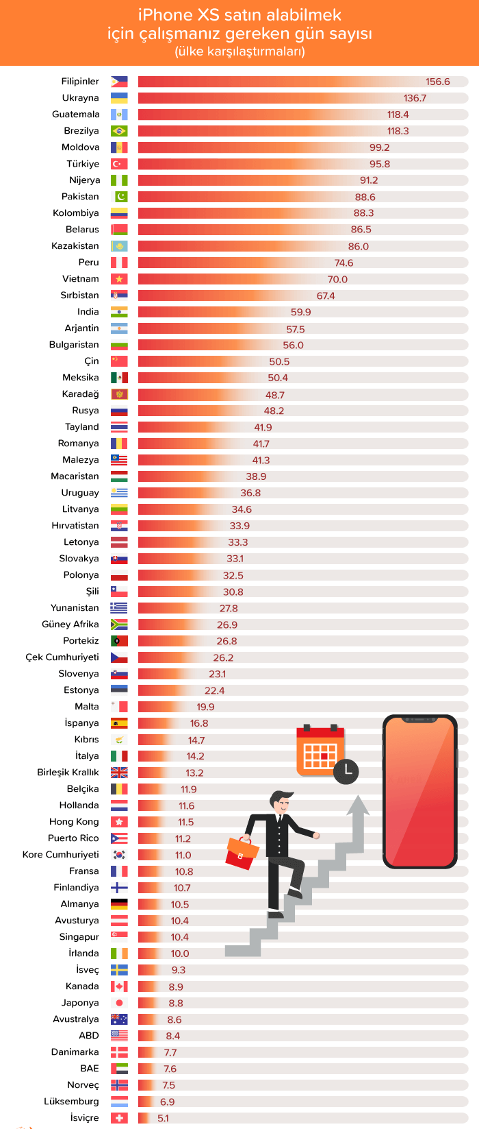 iphone-xs-alabilmek-icin-kac-gun-cal-s-yoruz.png