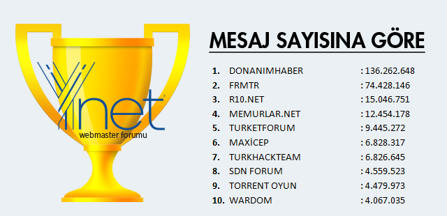 türkiyenin-en-büyük-forum-siteleri-MESAJ-sayısına-göre.png