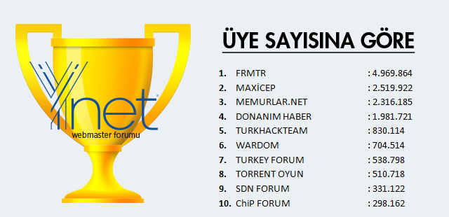 türkiyenin-en-büyük-forum-siteleri-ÜYE-sayısına-göre.png