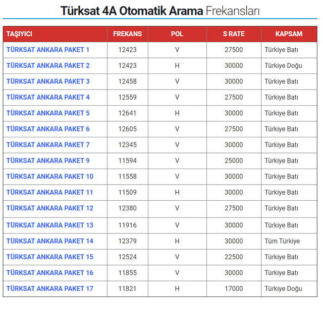 türksat-4a-otomatik-arama-frekanslar-listesi.png